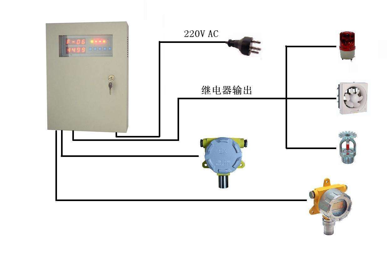 <b>JG2001-SO2 在線二氧化硫氣體變送器</b>