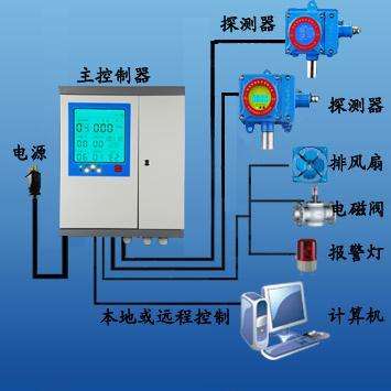 JG2001-C3H8O 在線異丙醇 氣體變送器